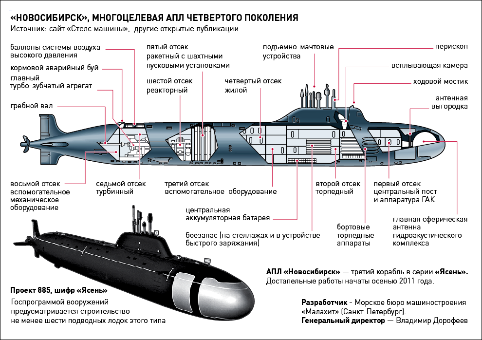 Толщина стенки подводной лодки