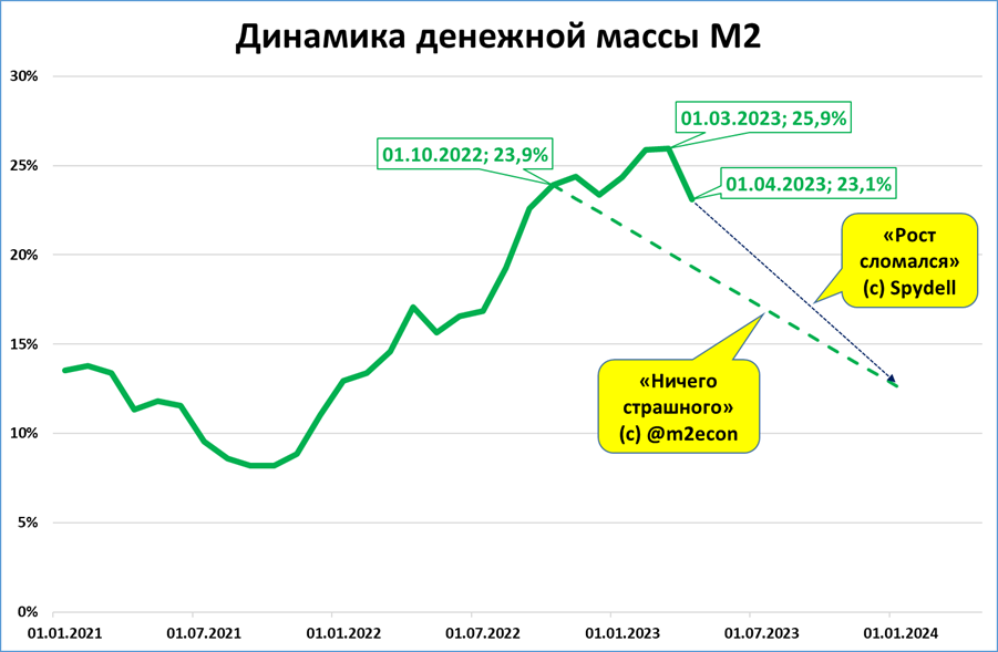 Динамика ввп в постоянных ценах в 2008-2024 годах. График ввп сша за 100 лет. Ввп. Ввп на душу населения в россии 2023. Ввп россии 2022 год.