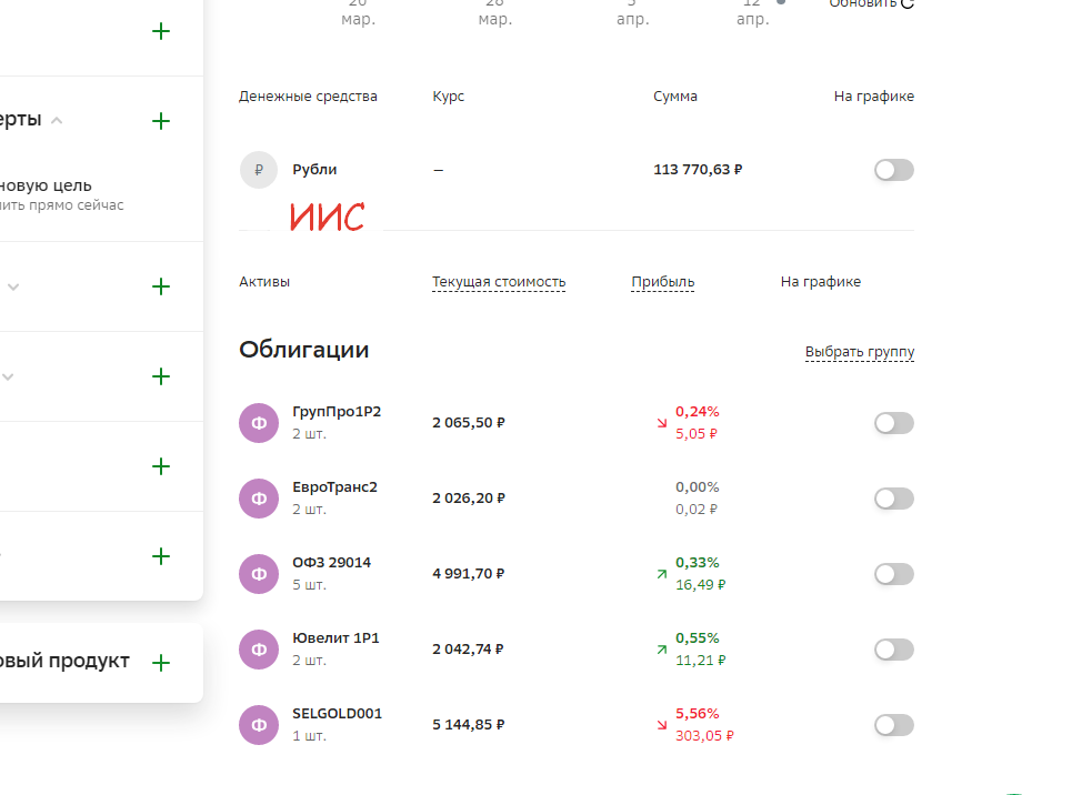 Когда нужно закрыть иис. Как закрыть иис в 2024 году. Как закрыть иис в 2024 году. Как закрыть иис в 2024 году. Когда можно закрыть иис.