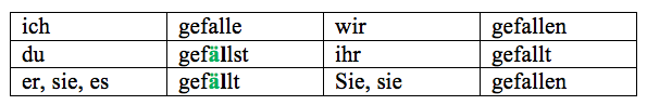 Common irregular verbs. три формы глагола sit. вторая форма глагола fall. Gefallen 3 основные формы глагола немецкий язык-. Fallen три формы.