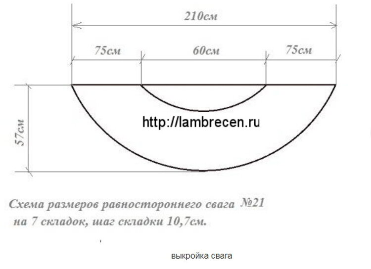 Как сшить сваги для штор - выкройка своими руками и пошаговая последовательность шитья