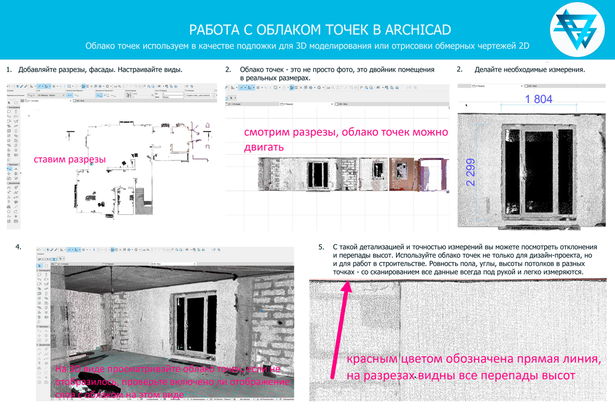 Что делать с облаком точек дальше? Импорт облака точек в Archicad. |  СКАНКОНТРОЛЬ | Дзен