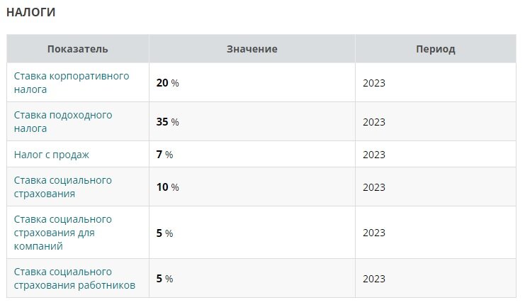 Налоговые ставки в Таиланде