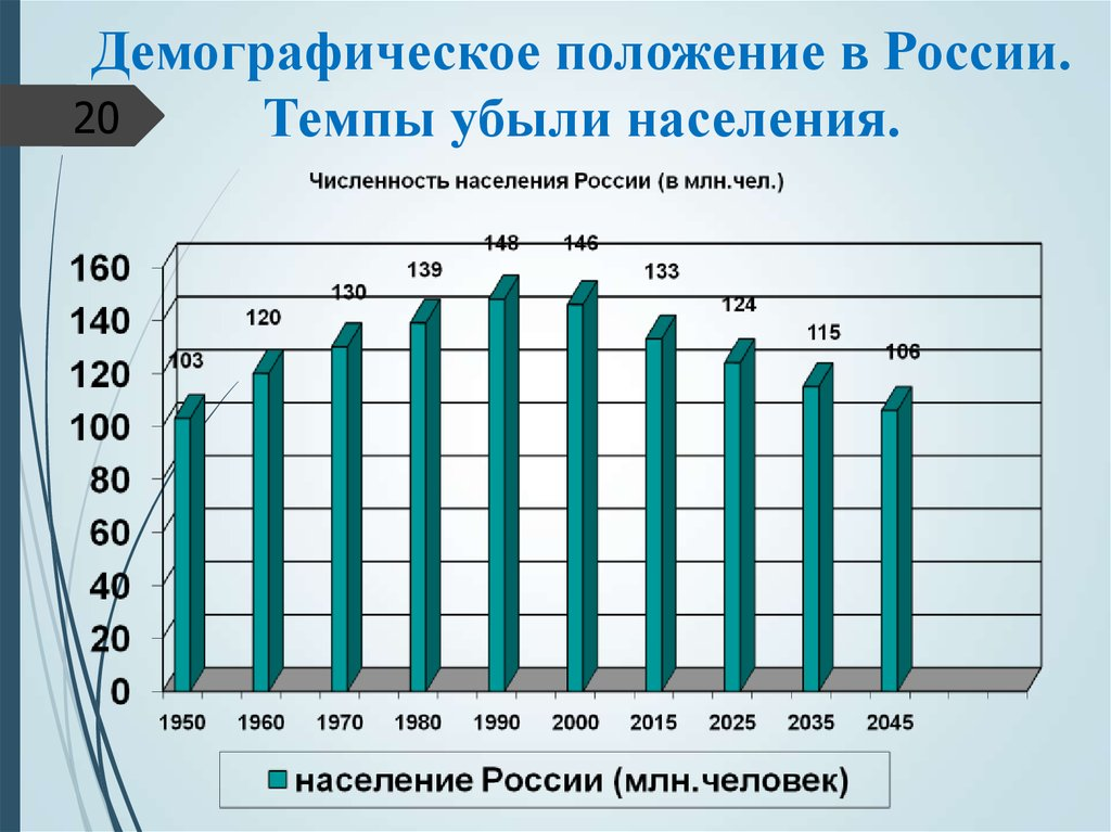 Рождение в россии 2023. Статистика численности населения России за 10 лет. Демография в России статистика по годам. Статистика по численности населения в России за 10 лет. Демография России за 10 лет график.