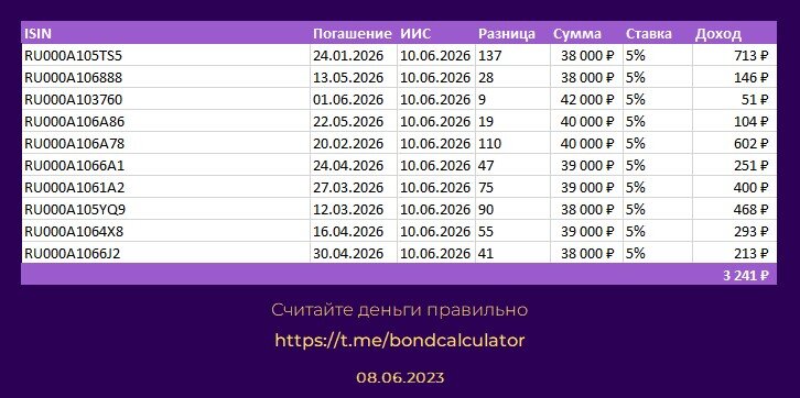 20 от суммы 400. Калькулятор облигаций.