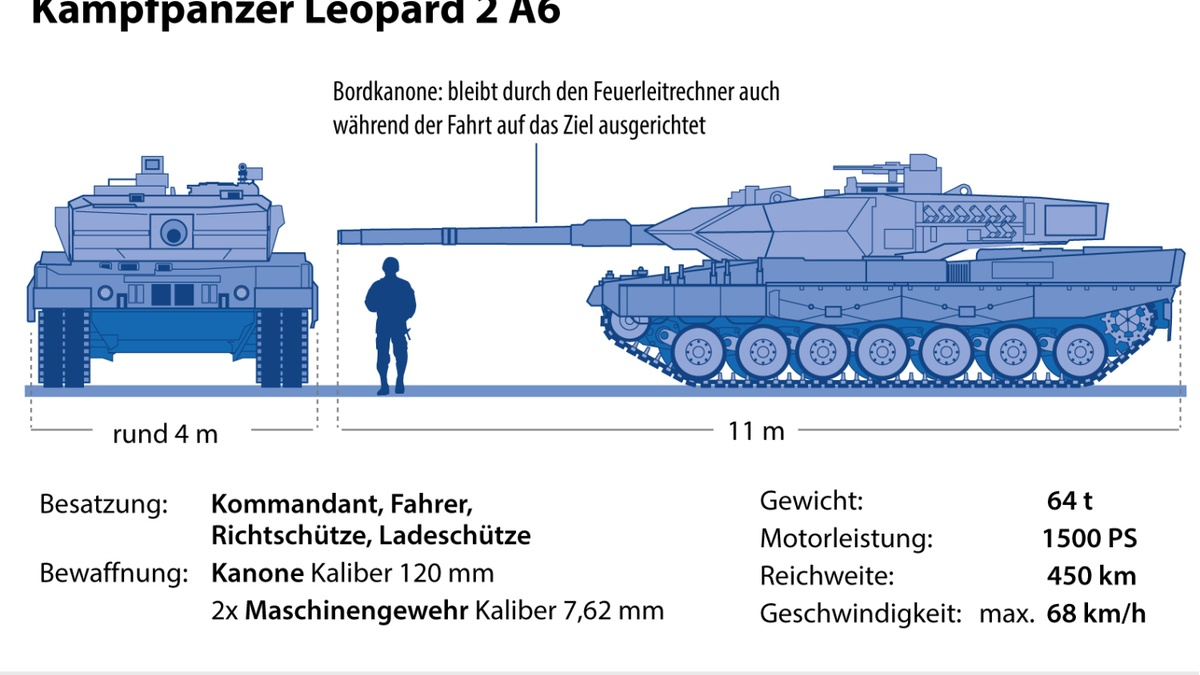 Насколько хорош танк leopard 2?» Наступает стадия принятия? Реплики  западных экспертов | КонтрУдар | Дзен