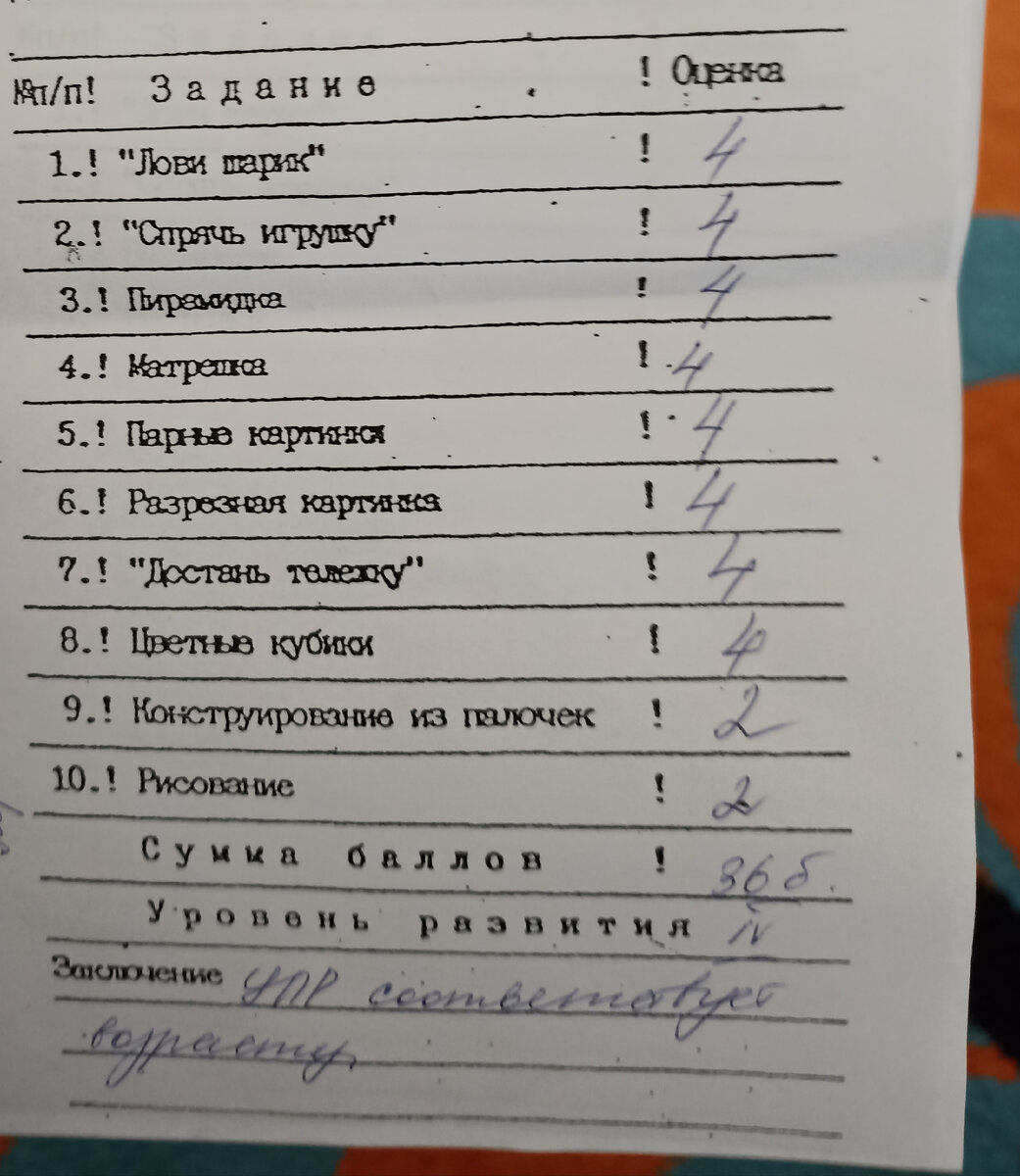 Это Юлин тест - 36 баллов, у Семы 38, нормой считается диапазон 34-40 баллов. 