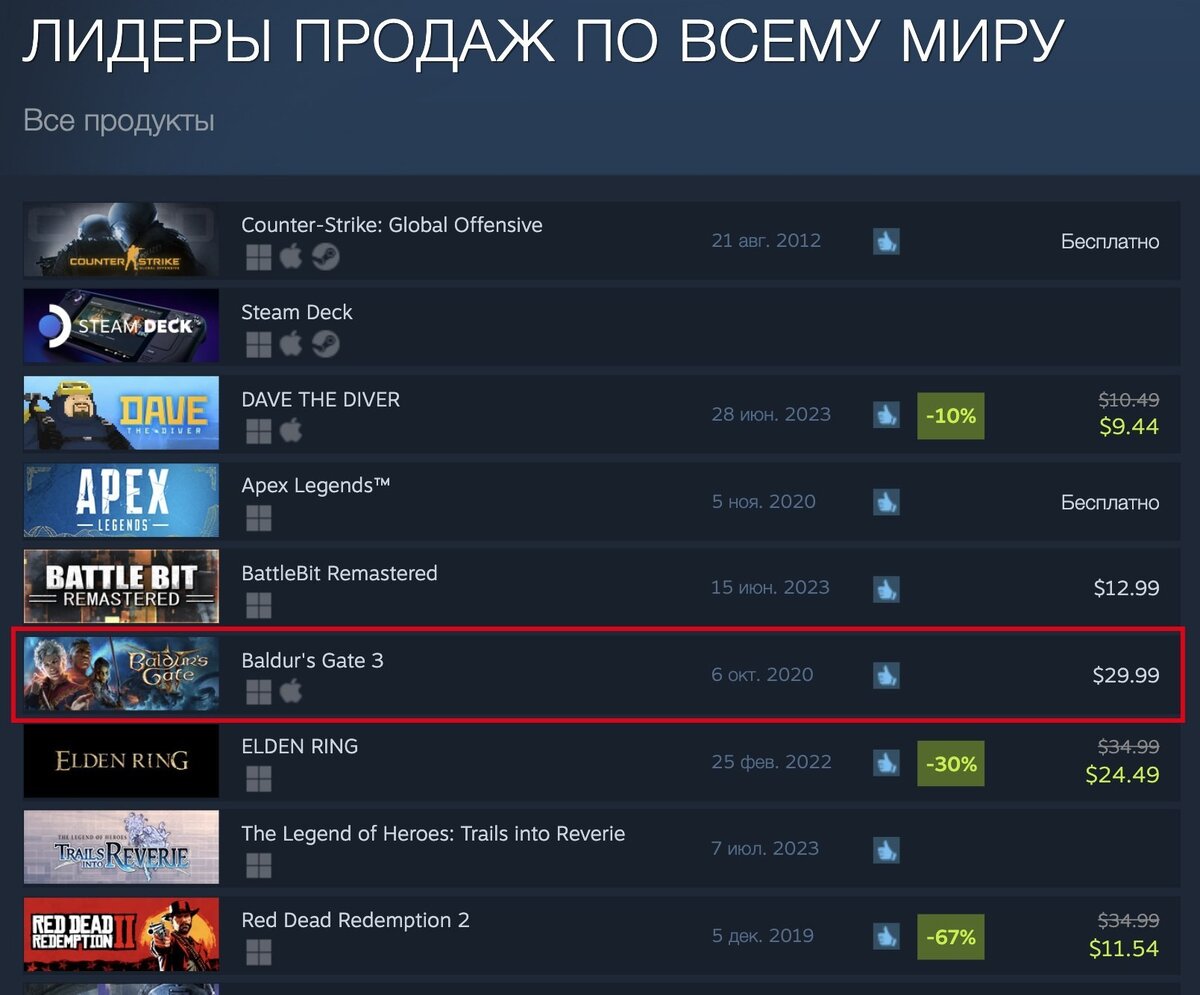 статистика продаж steam deck фото 75