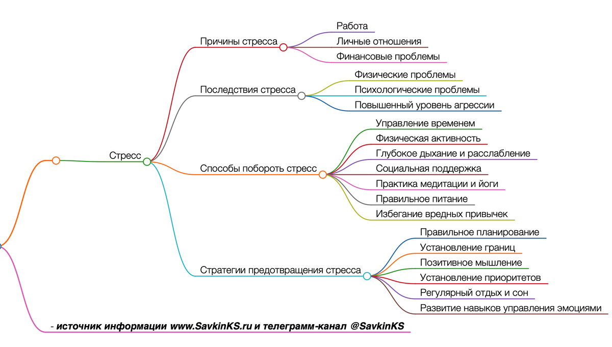 Создание позитивного настроения