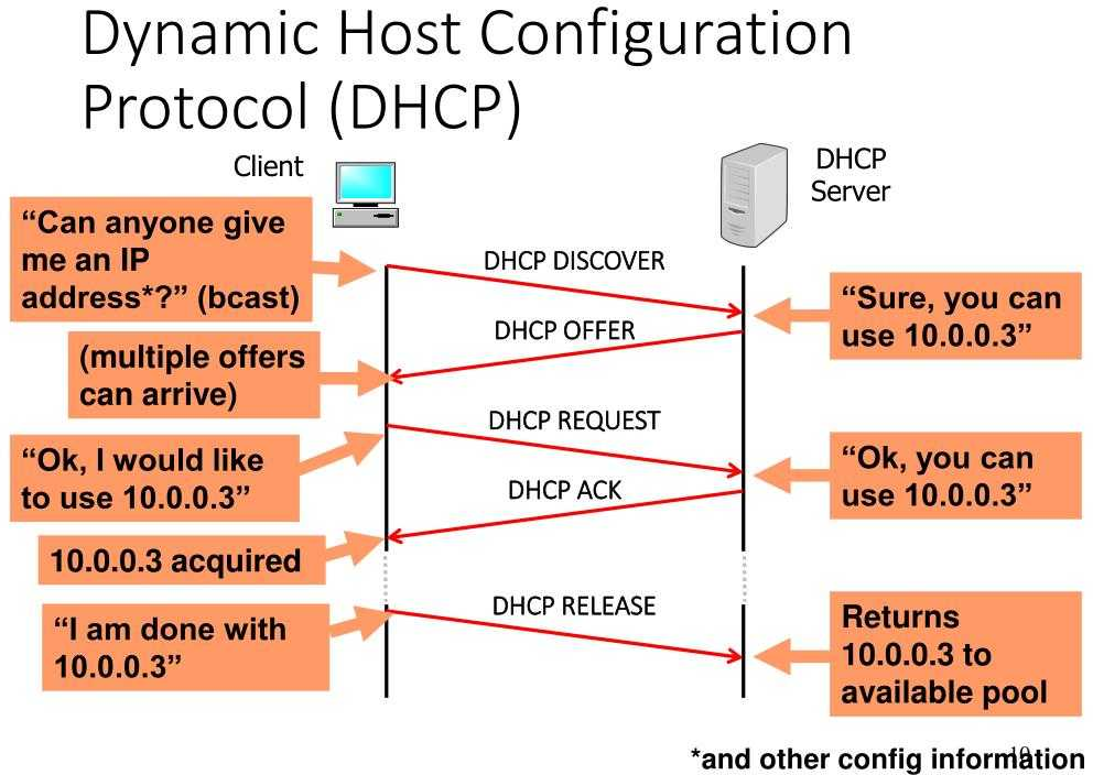 DHCP принцип работы. Протоколы TCP IP DHCP. Клиентская служба DHCP. DHCP сервер.