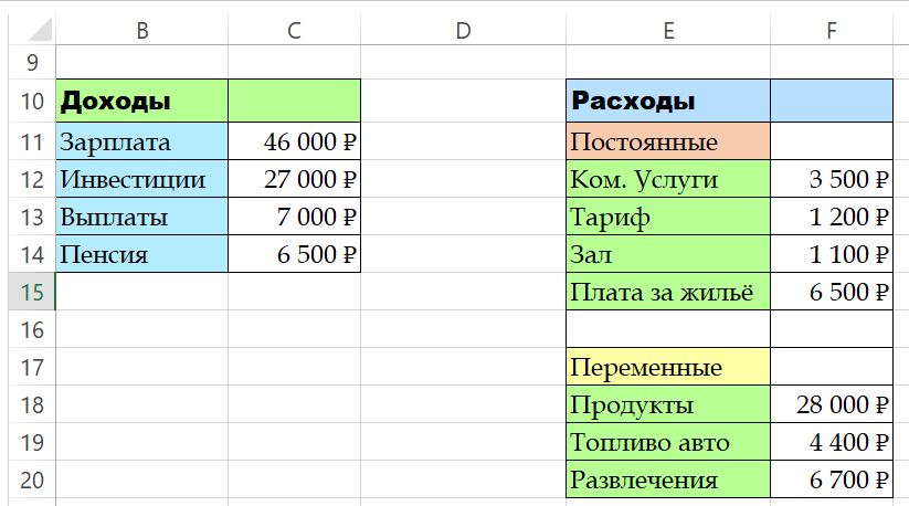 пример таблицы доходов и расходов