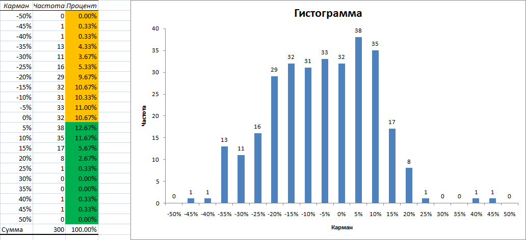 Разброс доходностей системы «Total Random». Прибыльных серий — 33.7%!