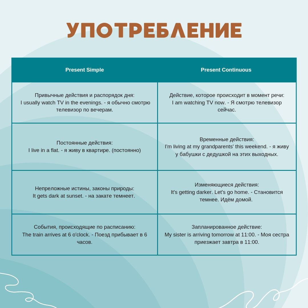 Present simple vs present continuous и их отличия | Englishdom