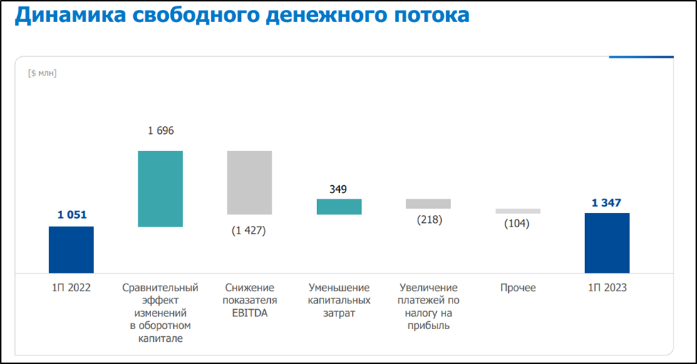 Норникель дивиденды в 2023 дата выплаты