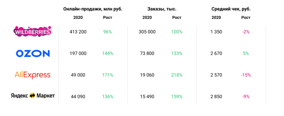 Данные актуальны на конец 2020 года, источник Data insight 