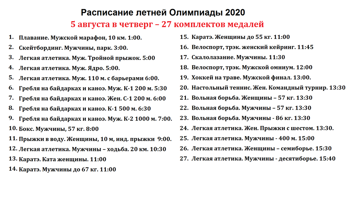 Олимпиада 2020. Итоги 12 дня. Китай без золота! У России – 1 победа.  Расписание. Медальный зачет. | Алекс Спортивный * Футбол | Дзен