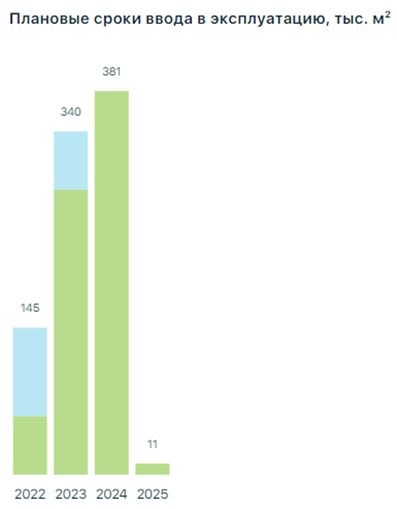 (Источник: ДОМ РФ)