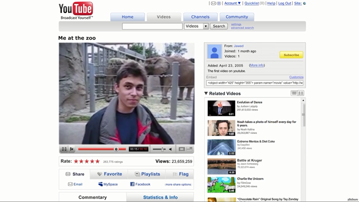 джавед карим me at the zoo. самое старое видео на ютубе. второе видео на ютубе. джавед карим в зоопарке. самое первое видео на youtube в мире.
