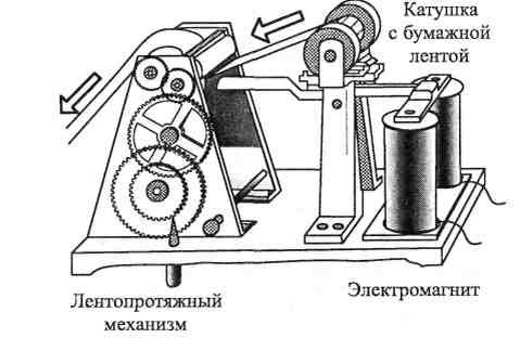 Схема работы телеграфа