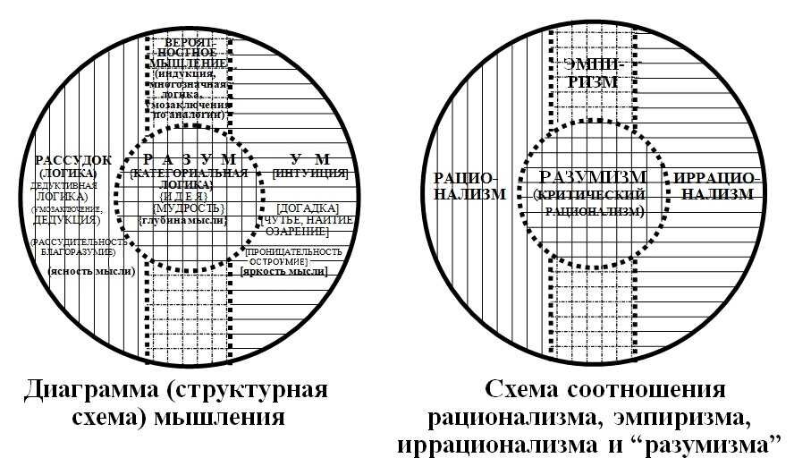 Представьте с помощью рисунков различие рационализма и эмпиризма