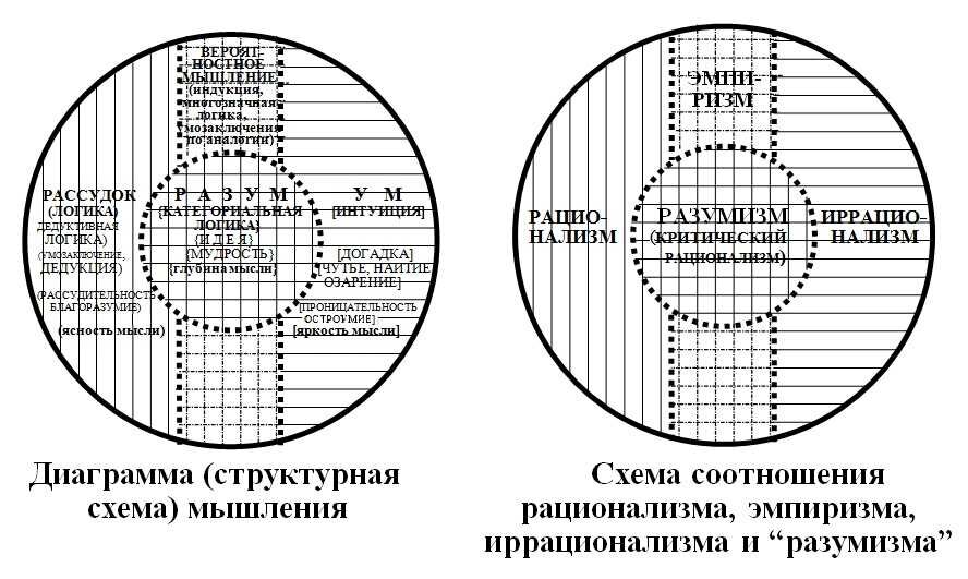 Лев Балашов Одно из самых известных делений философов — на рационалистов, эмпириков и иррационалистов.