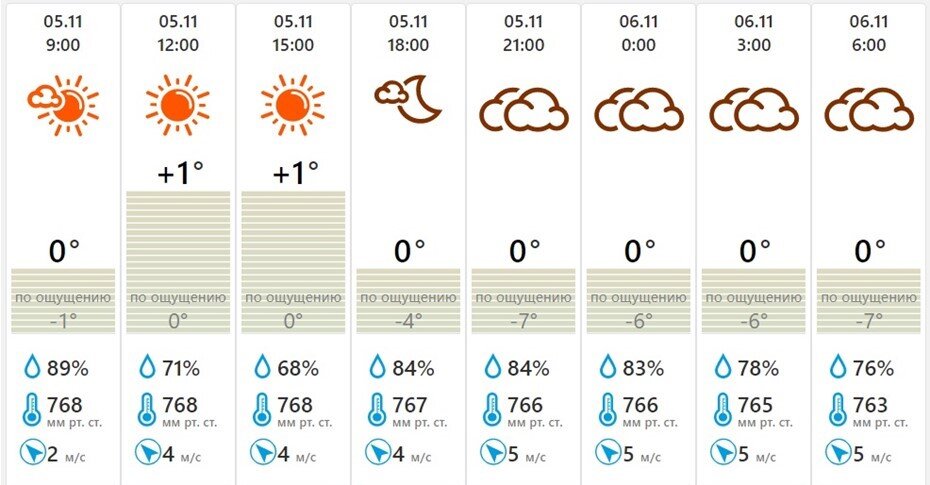    Автор фото: meteovesti.ru