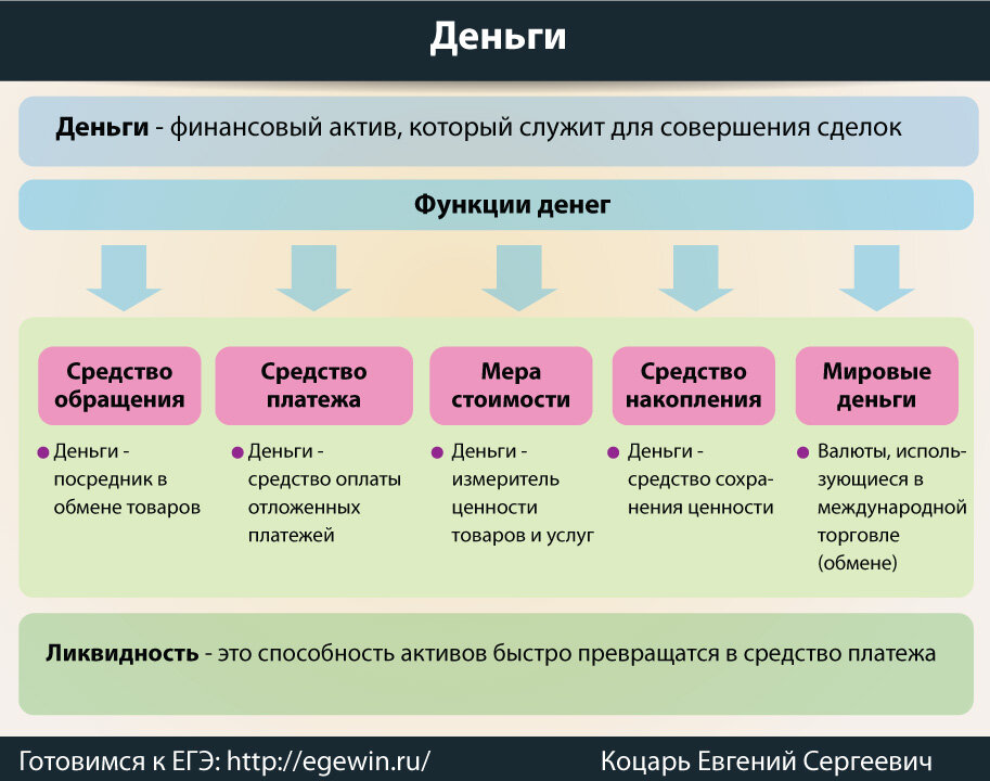 Источник образования денежных средств