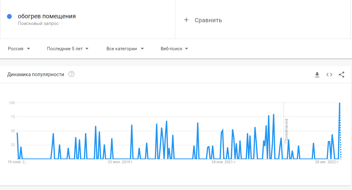 Источник: Google Trends