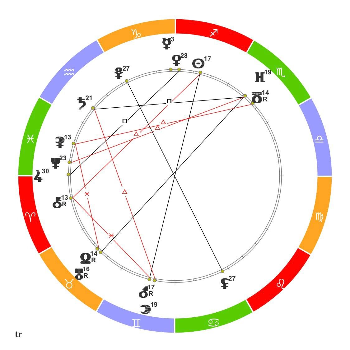 Транзиты 8 Декабря