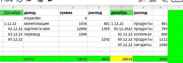Таблица автора