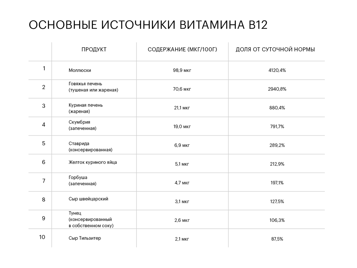 В12-дефицитная анемия