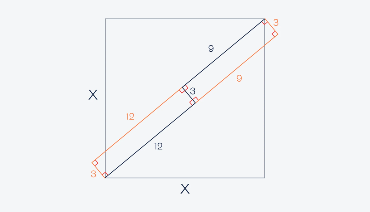 Непростая задача про диагональ квадрата | Журнал «Код» | Дзен