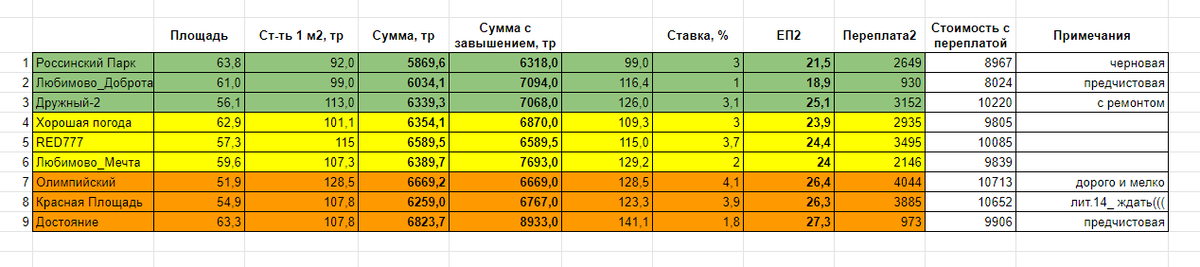 Найдите в сми сети интернет примеры успешных предпринимательских проектов проанализируйте задание 2