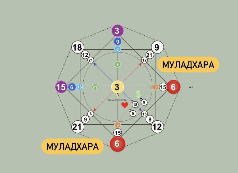 -2