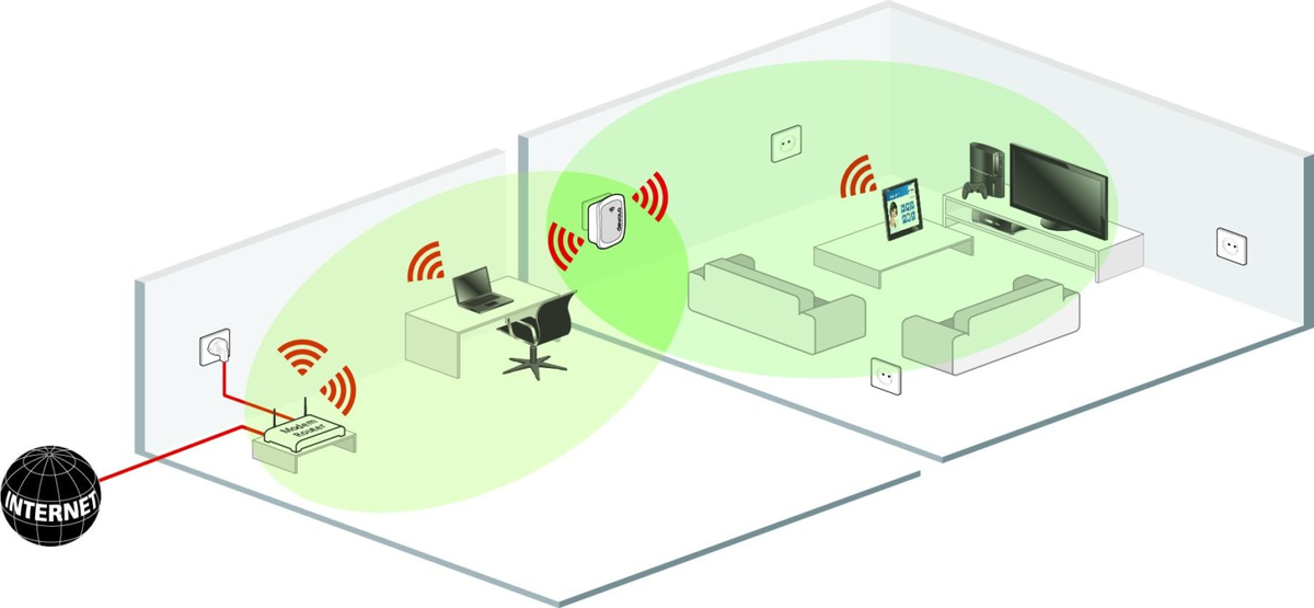 Как усилить сигнал Wi-Fi: 11 способов