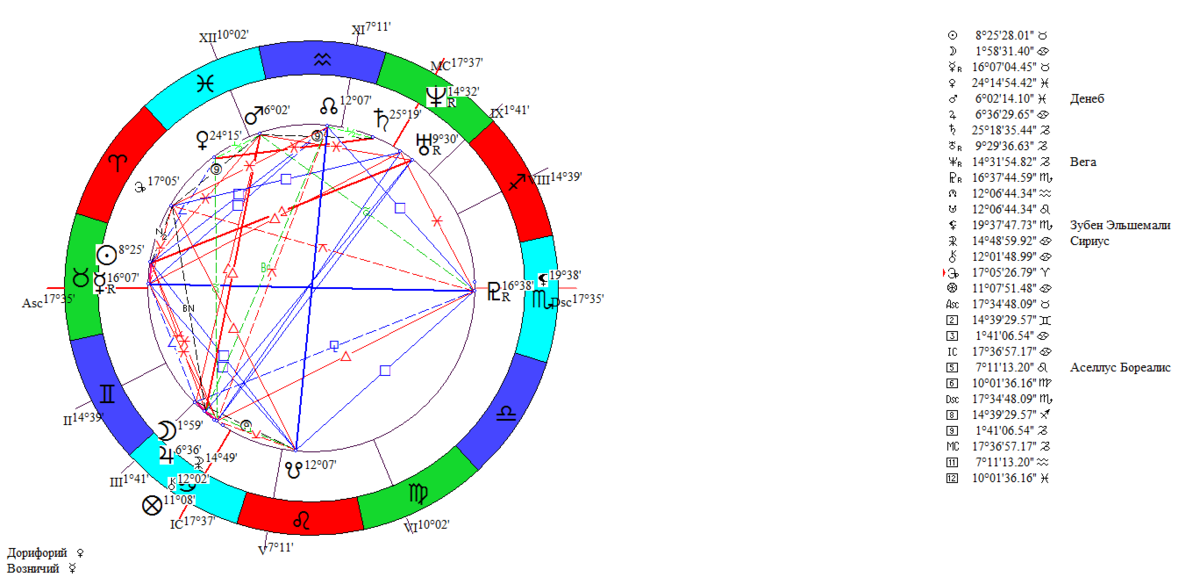 Натальная карта соляр на 2023