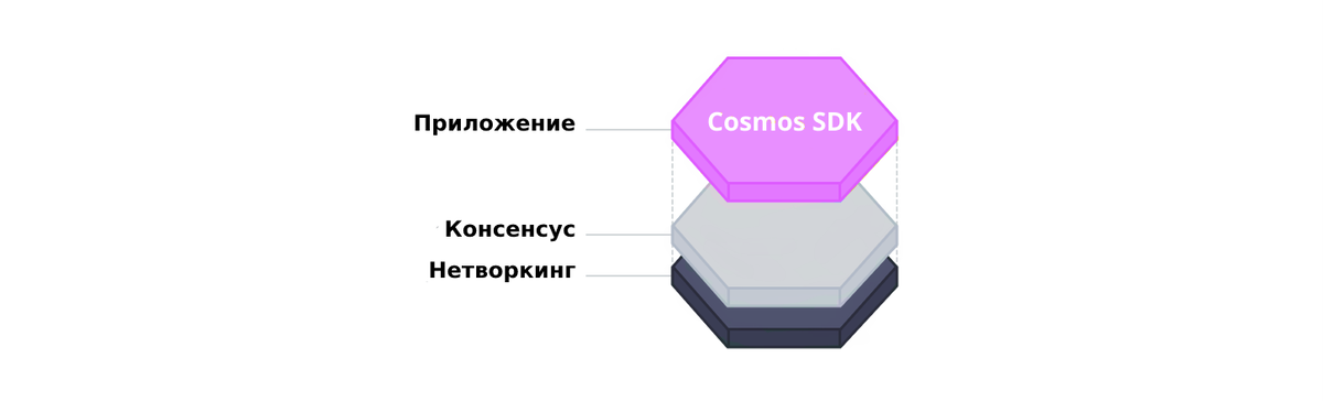 Cosmos SDK в экосистеме Cosmos