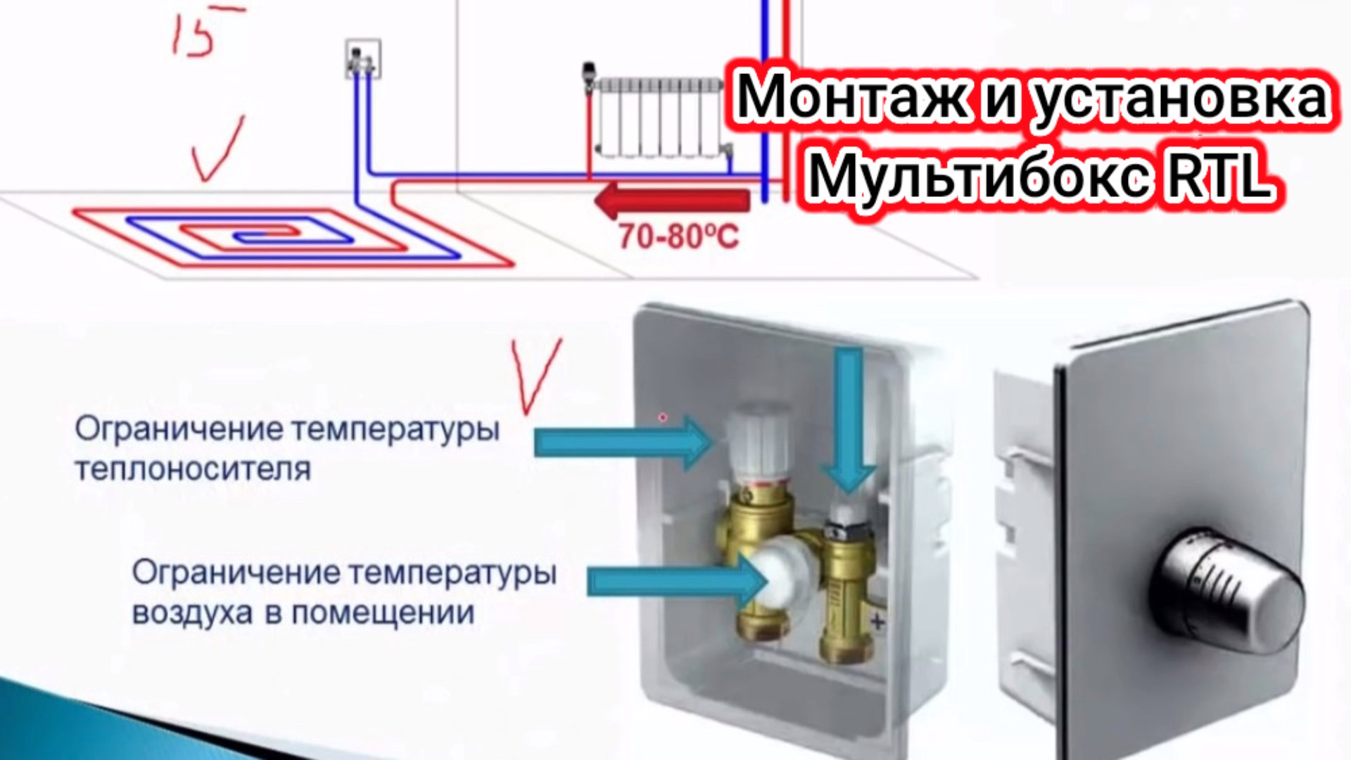 Мультибокс для теплого пола