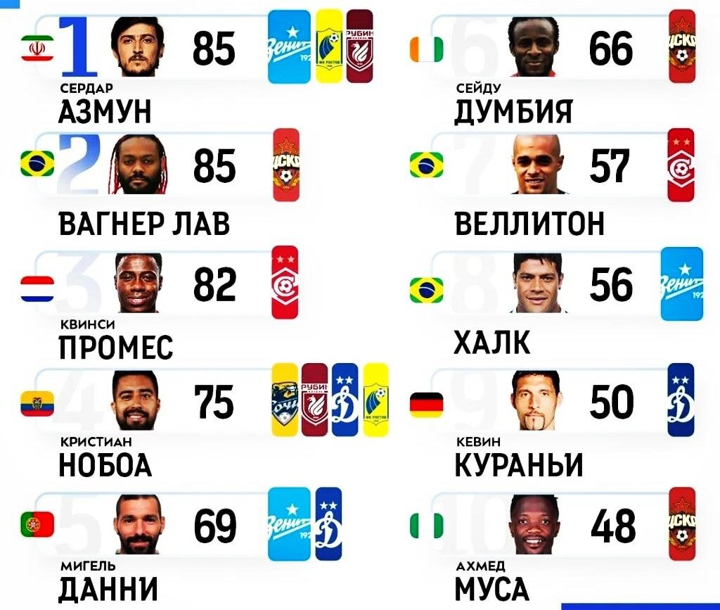 Последние новости ФК «Спартак» Москва на 26 декабря, все самое главное, что случилось со «Спартаком» на эту дату