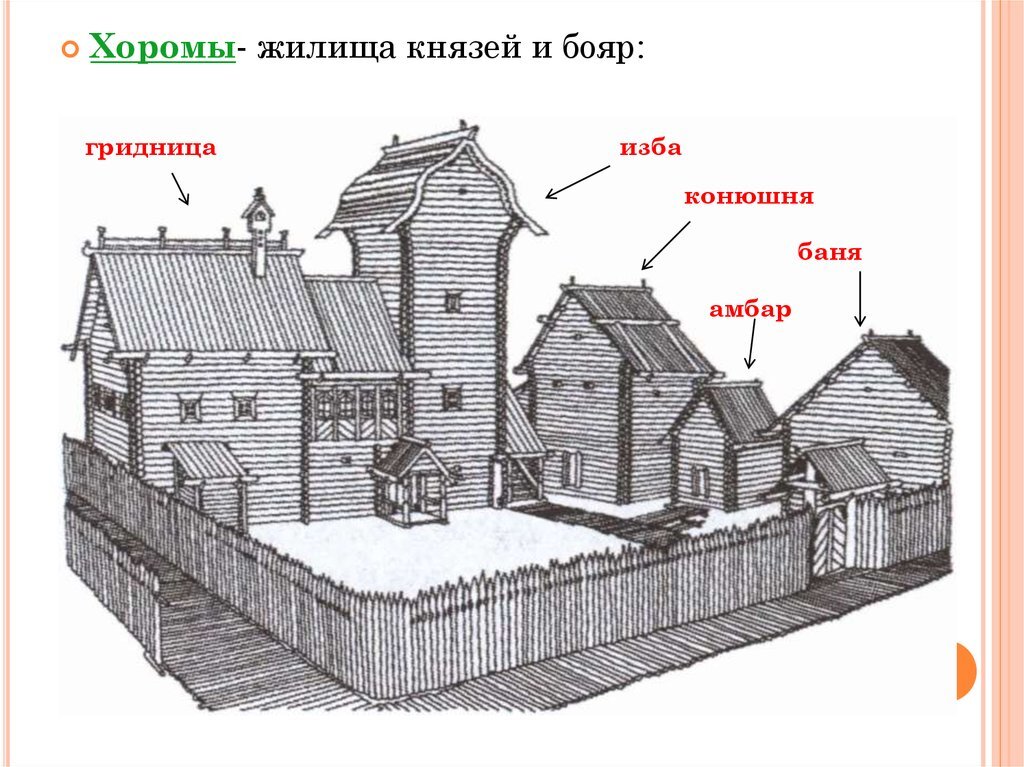 Как жили горожане план