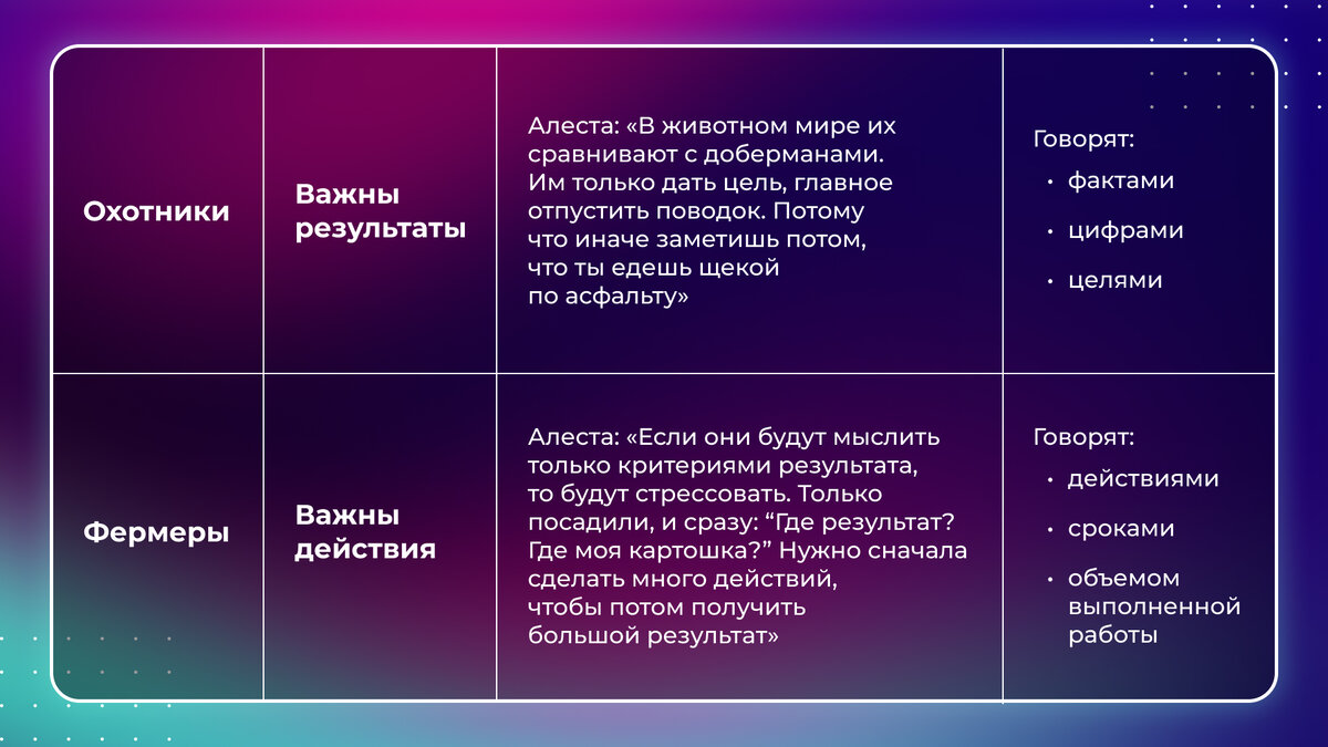 Фермеры» и «охотники»: кого брать в команду и как ими управлять? | Канал о  бизнесе Like Центр | Дзен