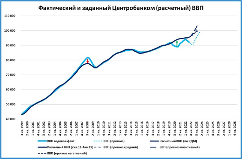 Курс ЮАНЯ к рублю по годам (Таблица график)