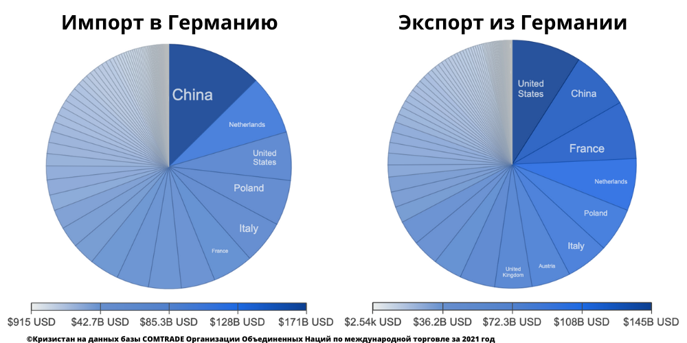 Экспорт армении. Импорт Германии. Импорт Германии 2021. Структура экспорта Германии 2021.