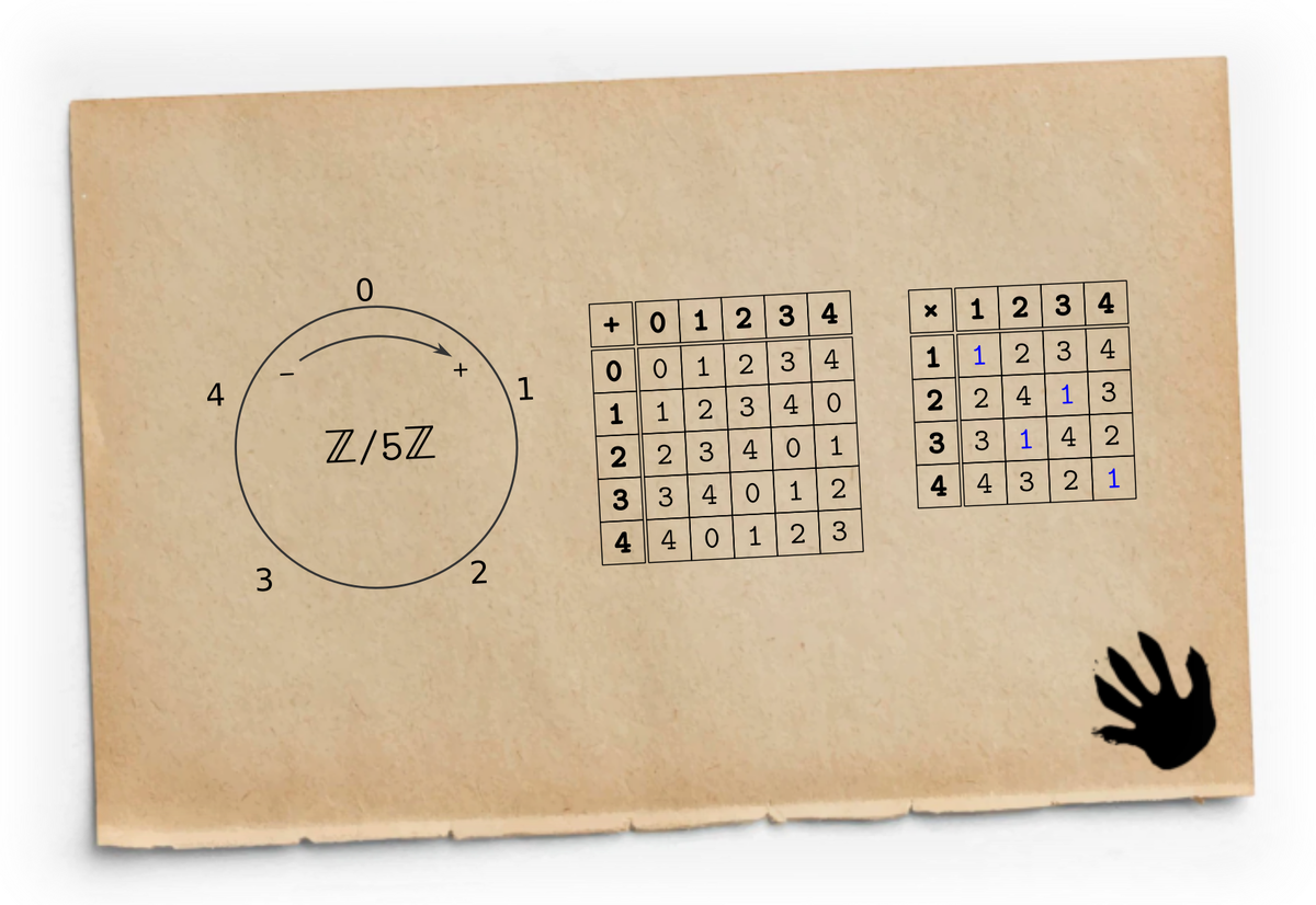 Сложение и умножение в ℤ/5ℤ.