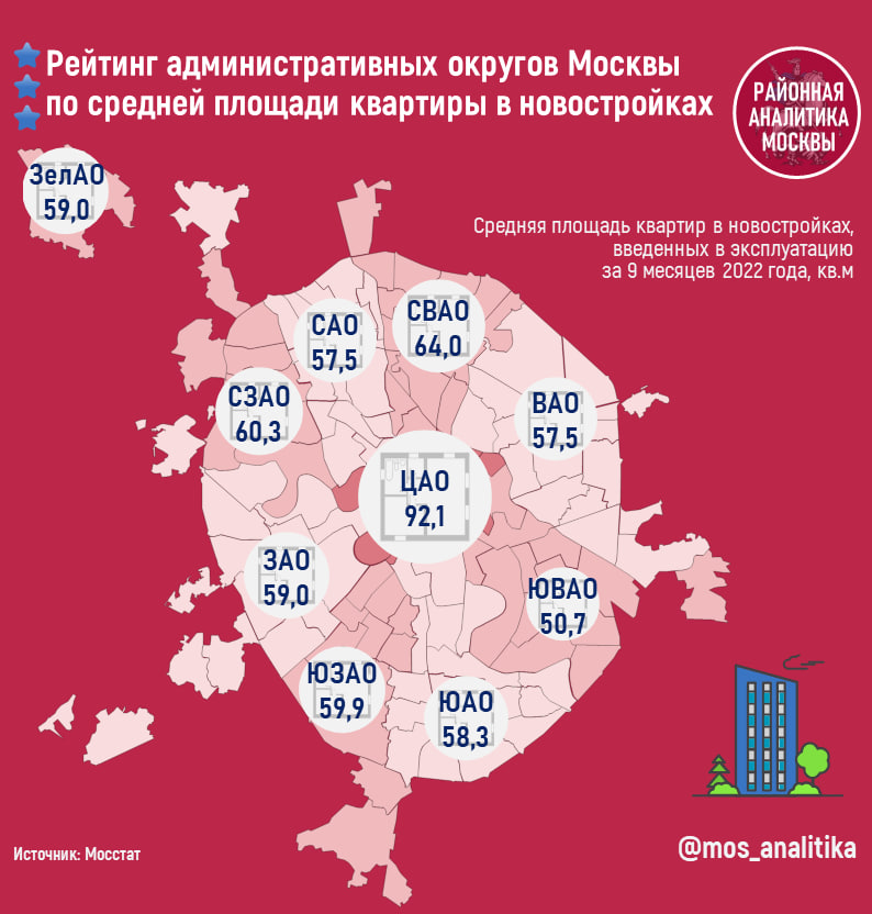 🏗 Средняя площадь квартир в новостройках по административным округам Москвы (январь-сентябрь 2022 года) 