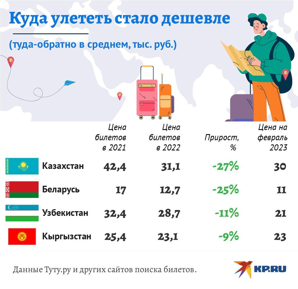   Дмитрий ОРЛОВ