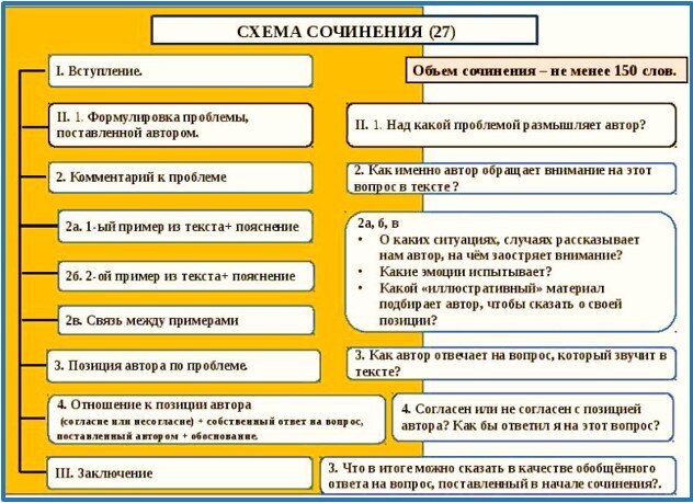 Критерии оценивания ЕГЭ по русскому языку 
