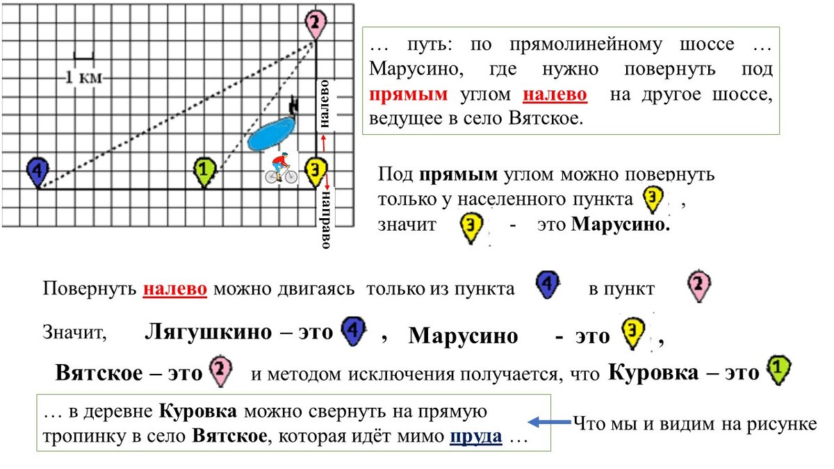 Задачи огэ деревни математика