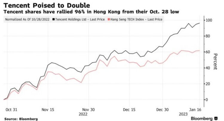    Источник изображения: Bloomberg
