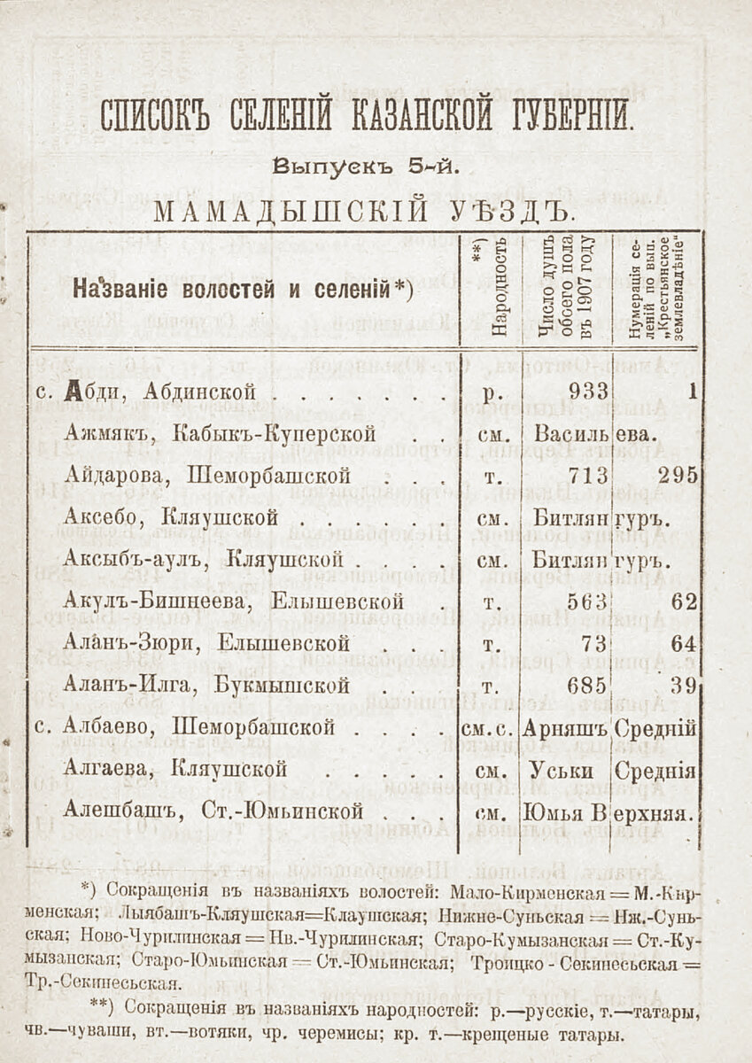 Информационные ресурсы библиотеки в контексте генеалогических исследований  | Национальная библиотека РТ | Дзен